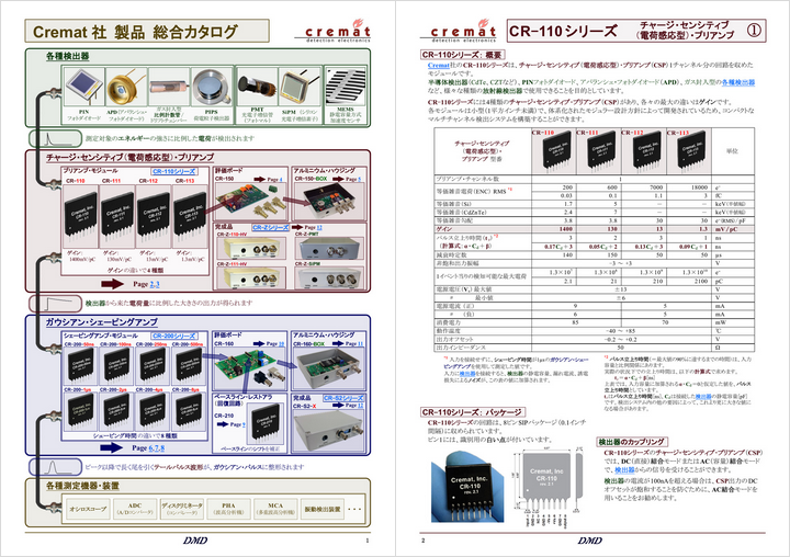 Cremat社 電荷感応型プリアンプ 製品カタログ